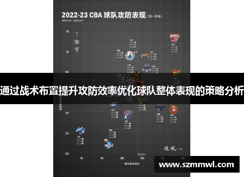 通过战术布置提升攻防效率优化球队整体表现的策略分析